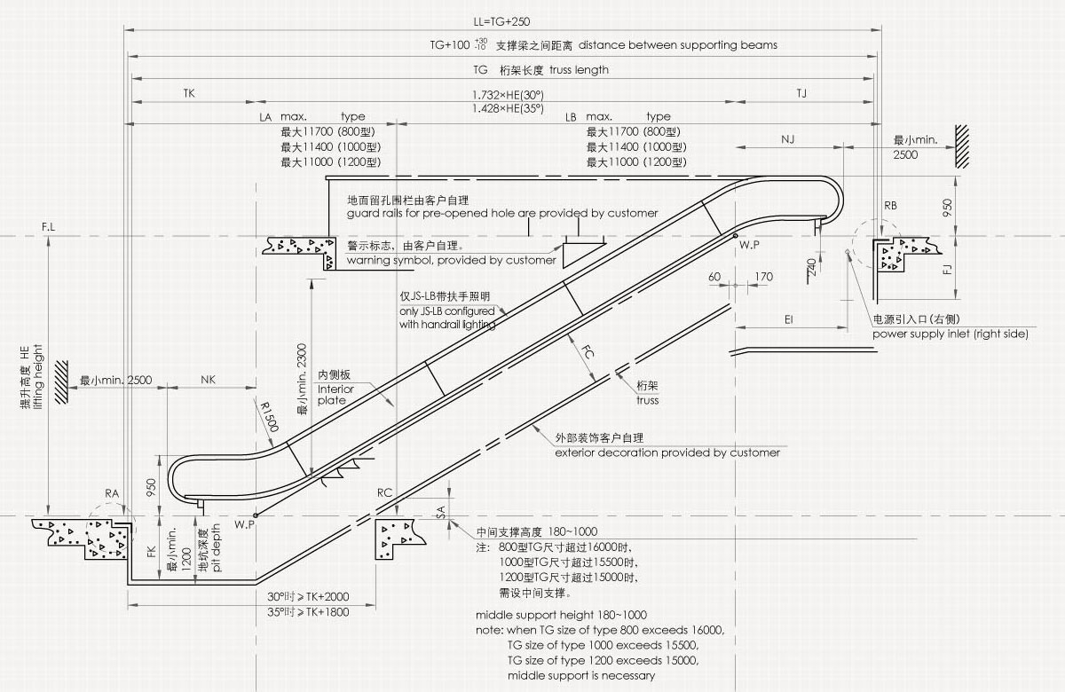 Civil Construction Drawing