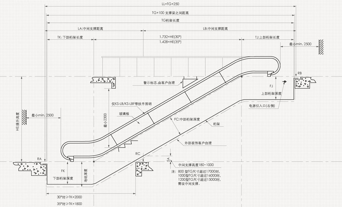 Civil Construction Drawing