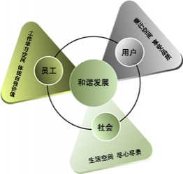 About Us